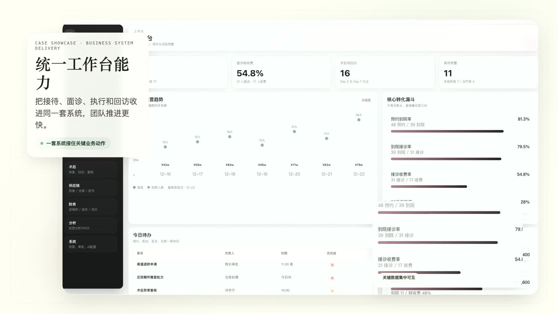 医美诊所 AI Native SaaS 工作台封面